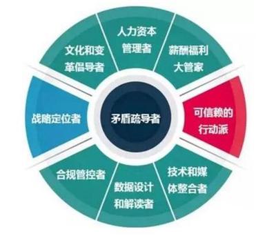 月薪3萬(wàn)和月薪3千的HR差在哪?勝任力