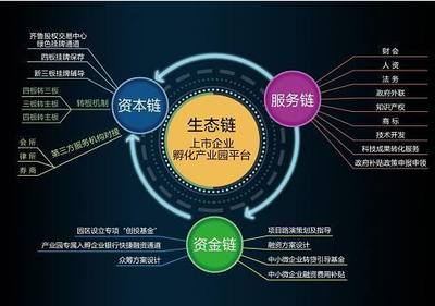 區(qū)域經(jīng)濟(jì)發(fā)展新引擎啟動(dòng):擬上市企業(yè)爭(zhēng)相入駐產(chǎn)業(yè)園