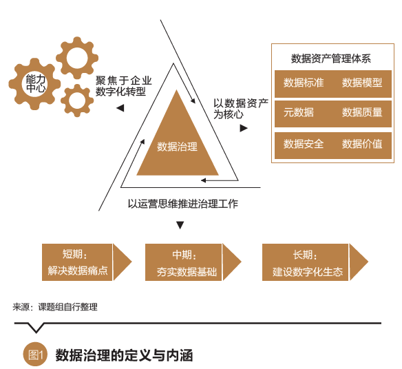 王玲:證券公司數(shù)據(jù)治理模式和路徑研究|資本市場(chǎng)