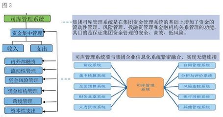 財務管控的四重境界