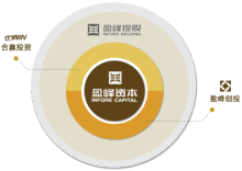 盈峰資本管理 專業、穩健與創新的資本運營之道