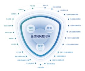 金信網 網貸備案進入沖刺期，技術驅動行業迎來新一輪發展