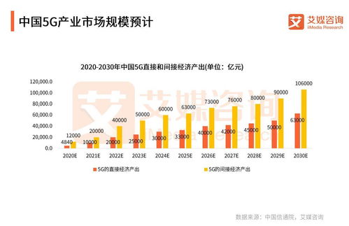 國家電網聯手中國廣電共建5G網絡，中國5G行業開啟“四強爭雄”新格局