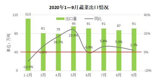 三季度我國農(nóng)產(chǎn)品貿(mào)易呈現(xiàn)新格局，計算機軟硬件技術研發(fā)賦能產(chǎn)業(yè)升級機遇涌現(xiàn)