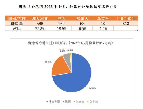 近年中國臺灣省黑色相關商品進出口貿(mào)易與技術研發(fā)態(tài)勢分析