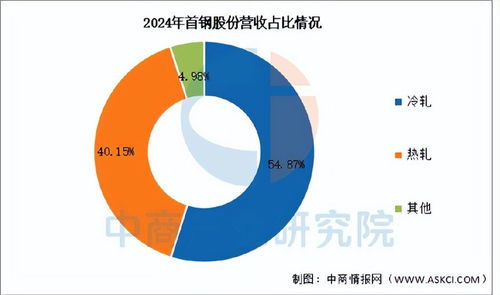 2025年中國硅鋼行業(yè)市場前景預測研究報告（簡版·國內(nèi)貿(mào)易）