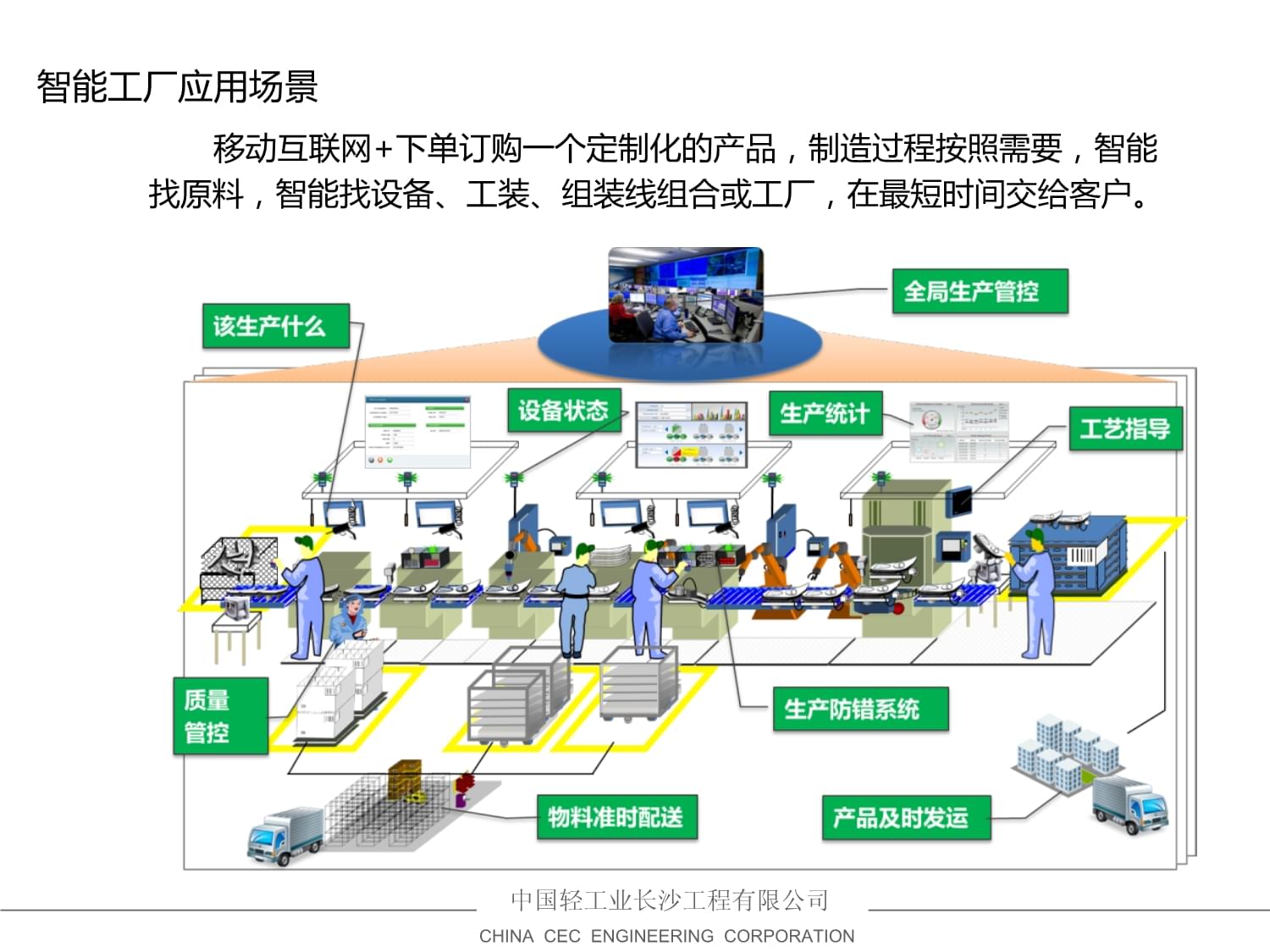 精益導(dǎo)向的智能工廠解決方案 工程管理服務(wù)深度解析